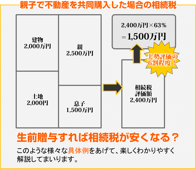 相続税は生前贈与で安くなる？